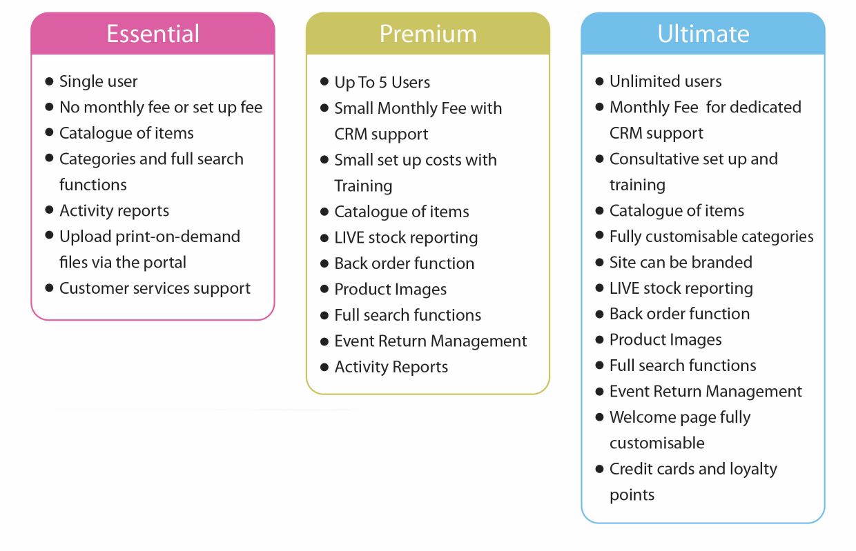 options diagram