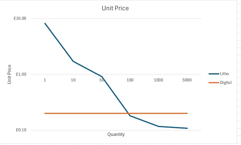 Price Comparison