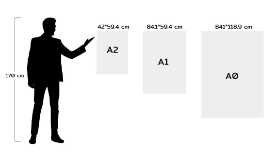 Poster Sizes